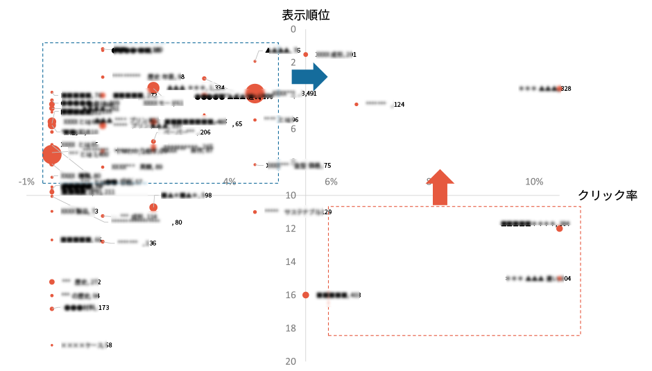 表示順位の分布図