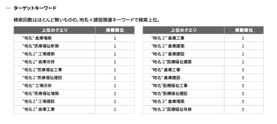 ターゲットキーワード