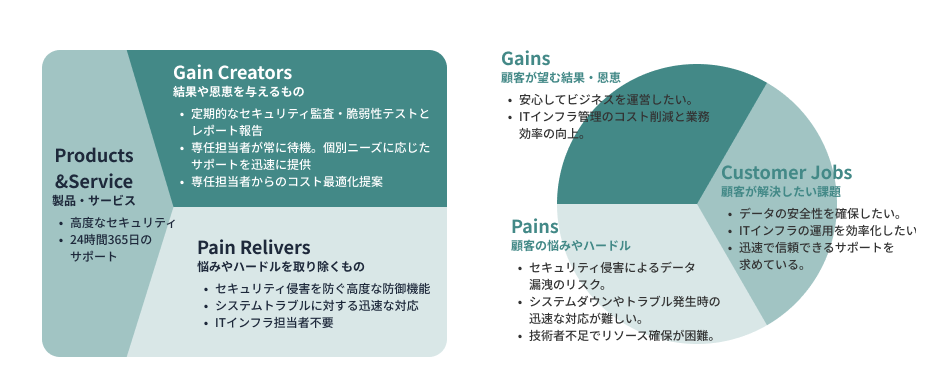 記入例で完成イメージを掴む