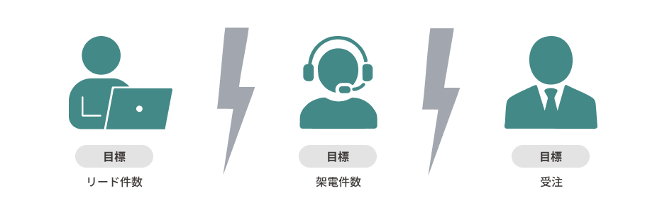 BtoBマーケティングの失敗要因は「戦術」？